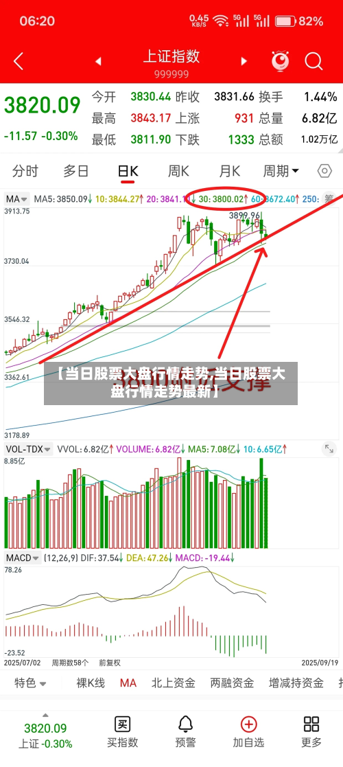 【当日股票大盘行情走势,当日股票大盘行情走势最新】-第2张图片
