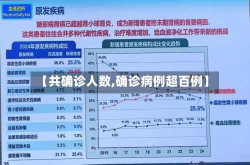 【共确诊人数,确诊病例超百例】