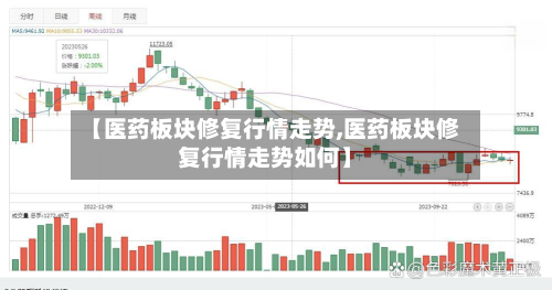 【医药板块修复行情走势,医药板块修复行情走势如何】-第2张图片