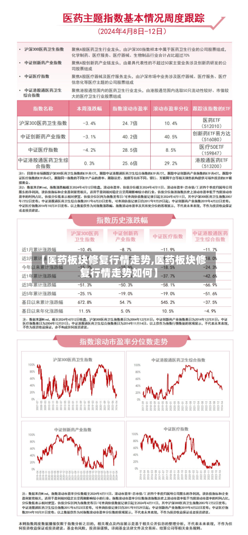 【医药板块修复行情走势,医药板块修复行情走势如何】