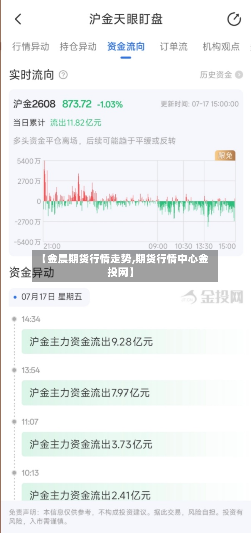 【金晨期货行情走势,期货行情中心金投网】