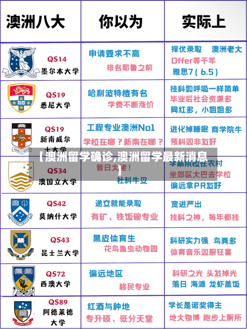 【澳洲留学确诊,澳洲留学最新消息】