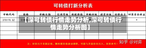 【深可转债行情走势分析,深可转债行情走势分析图】-第2张图片