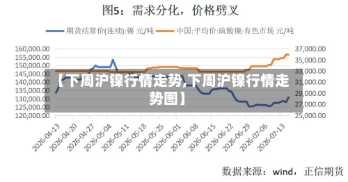 【下周沪镍行情走势,下周沪镍行情走势图】