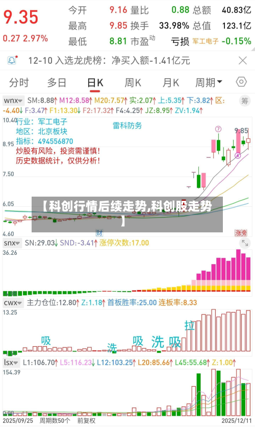【科创行情后续走势,科创股走势】