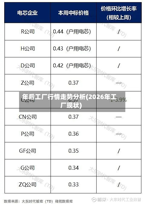 年后工厂行情走势分析(2026年工厂现状)