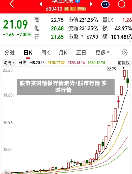 股市实时情报行情走势/股市行情 实时行情-第2张图片
