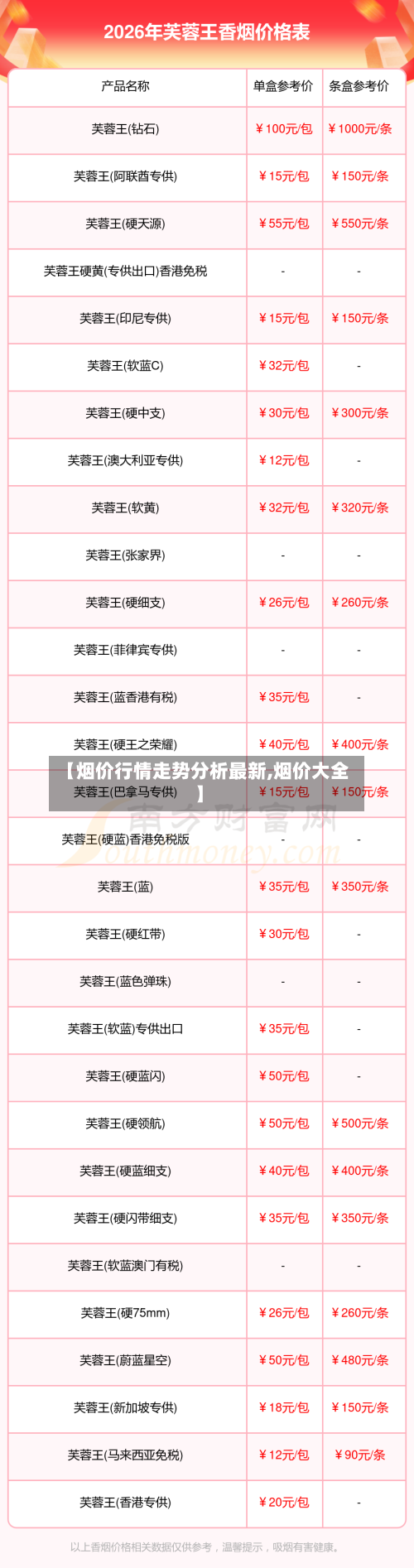 【烟价行情走势分析最新,烟价大全】