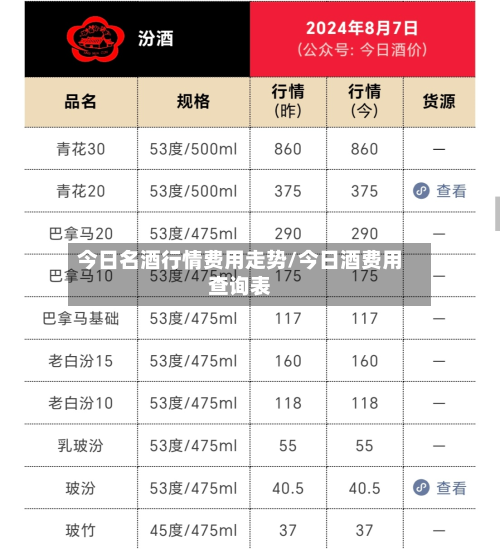 今日名酒行情费用走势/今日酒费用查询表-第3张图片