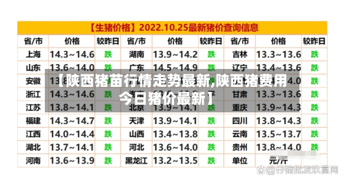 【陕西猪苗行情走势最新,陕西猪费用今日猪价最新】