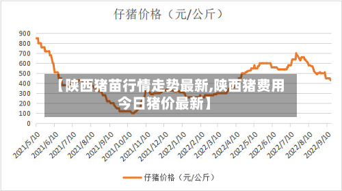 【陕西猪苗行情走势最新,陕西猪费用今日猪价最新】-第2张图片