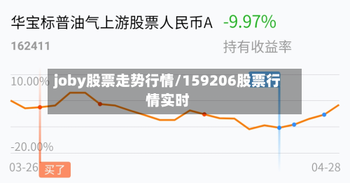 joby股票走势行情/159206股票行情实时