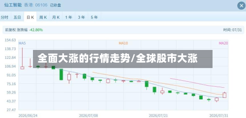 全面大涨的行情走势/全球股市大涨-第3张图片