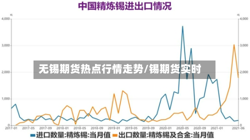无锡期货热点行情走势/锡期货实时