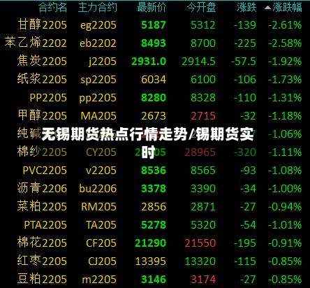 无锡期货热点行情走势/锡期货实时-第3张图片