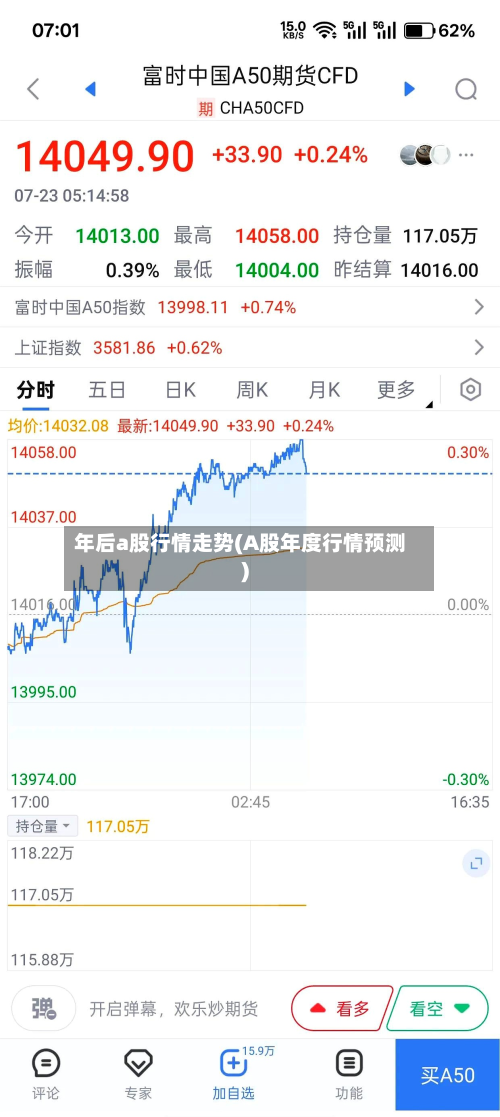 年后a股行情走势(A股年度行情预测)