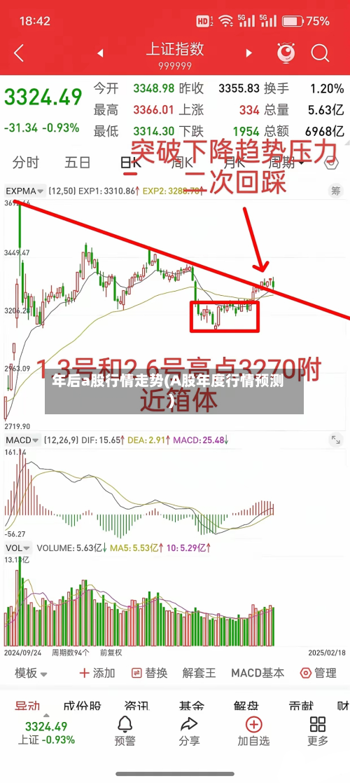 年后a股行情走势(A股年度行情预测)-第3张图片