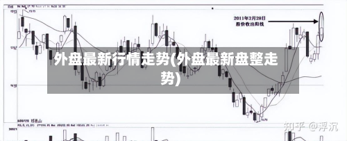 外盘最新行情走势(外盘最新盘整走势)-第2张图片