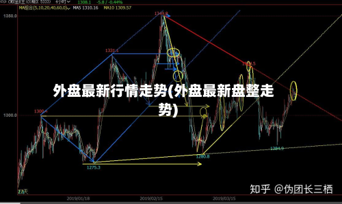 外盘最新行情走势(外盘最新盘整走势)