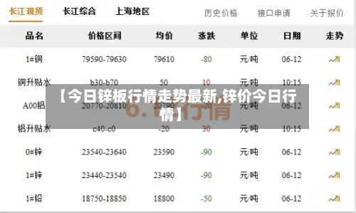 【今日锌板行情走势最新,锌价今日行情】-第2张图片