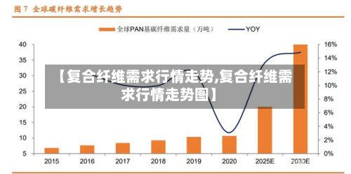 【复合纤维需求行情走势,复合纤维需求行情走势图】