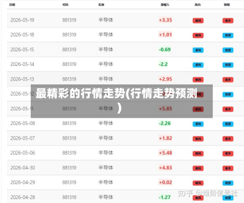 最精彩的行情走势(行情走势预测)