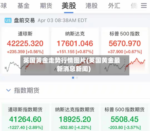 英国黄金走势行情图片(英国黄金最新消息新闻)