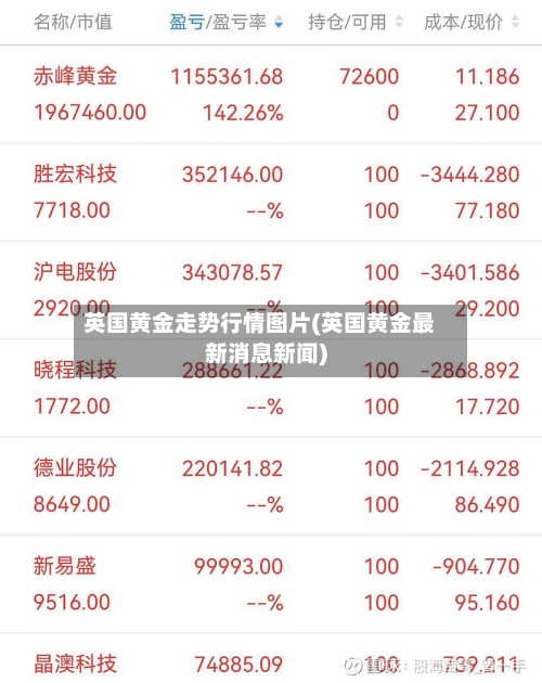 英国黄金走势行情图片(英国黄金最新消息新闻)-第2张图片