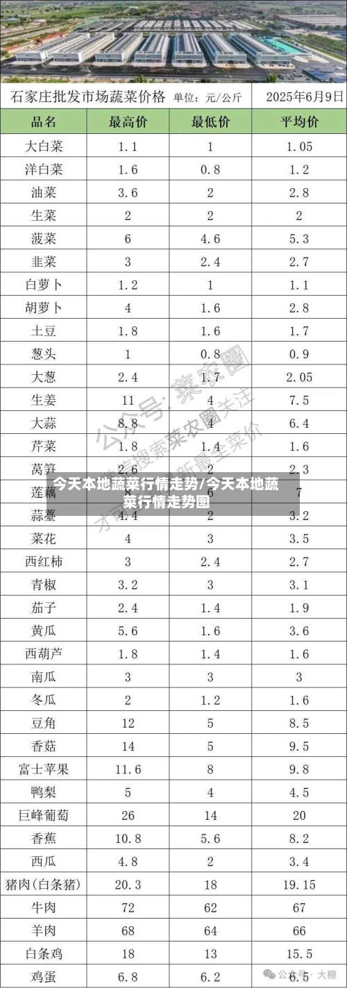 今天本地蔬菜行情走势/今天本地蔬菜行情走势图