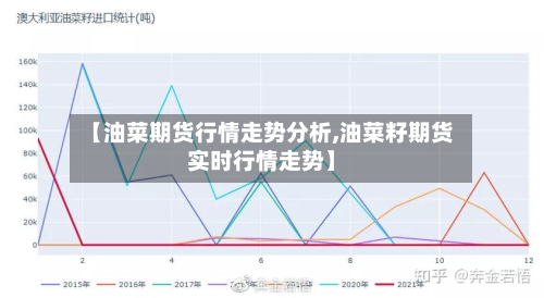 【油菜期货行情走势分析,油菜籽期货实时行情走势】-第2张图片