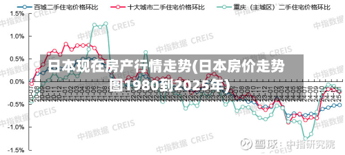 日本现在房产行情走势(日本房价走势图1980到2025年)-第2张图片