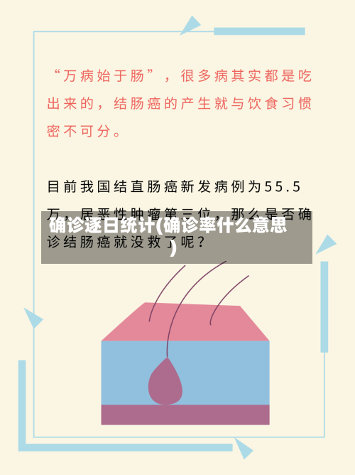 确诊逐日统计(确诊率什么意思)-第2张图片
