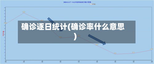确诊逐日统计(确诊率什么意思)