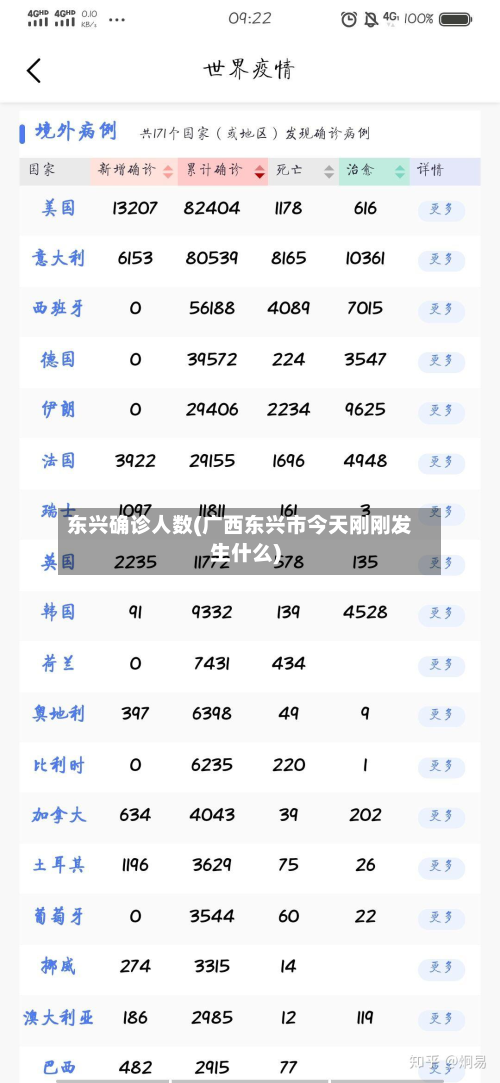 东兴确诊人数(广西东兴市今天刚刚发生什么)-第2张图片