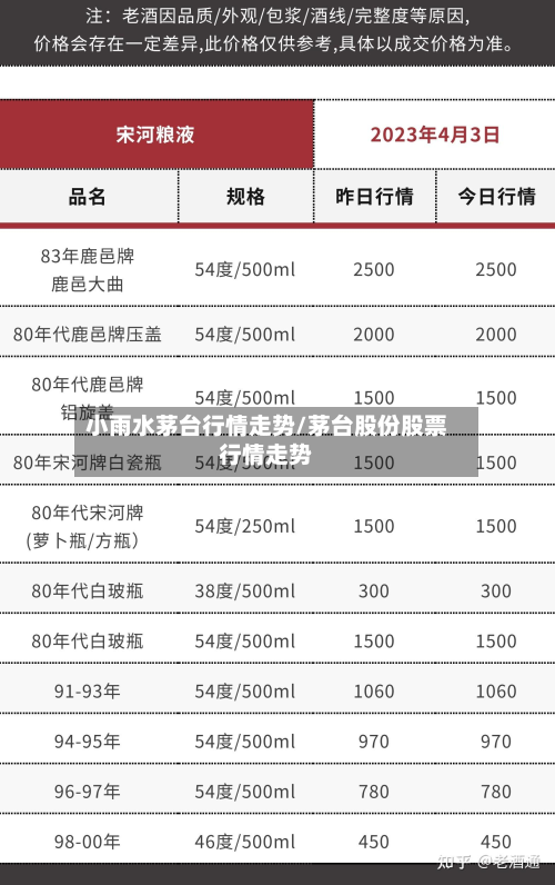 小雨水茅台行情走势/茅台股份股票行情走势-第2张图片