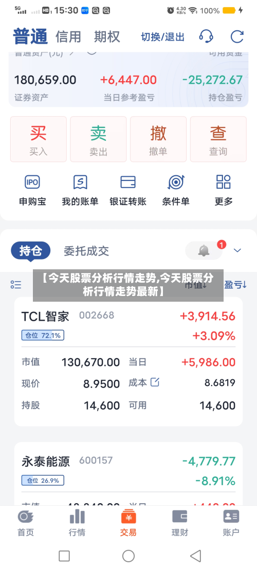 【今天股票分析行情走势,今天股票分析行情走势最新】