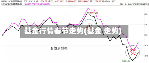 基金行情春节走势(基金 走势)