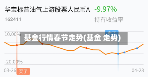 基金行情春节走势(基金 走势)-第2张图片