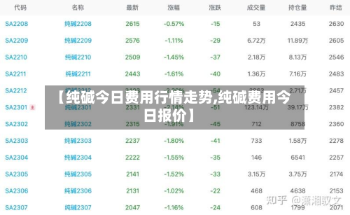 【纯碱今日费用行情走势,纯碱费用今日报价】