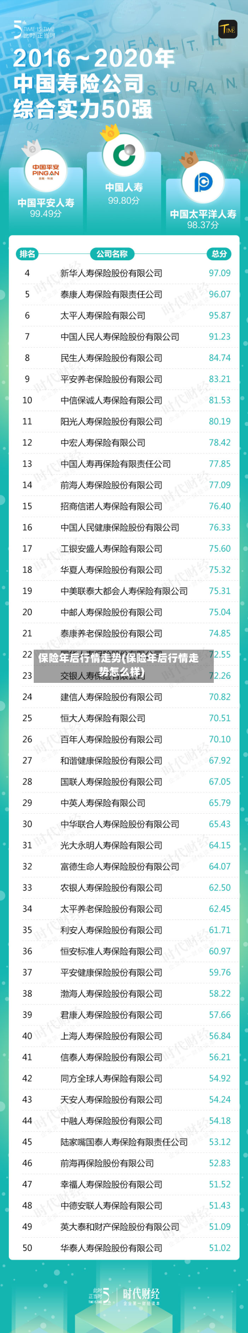 保险年后行情走势(保险年后行情走势怎么样)-第2张图片