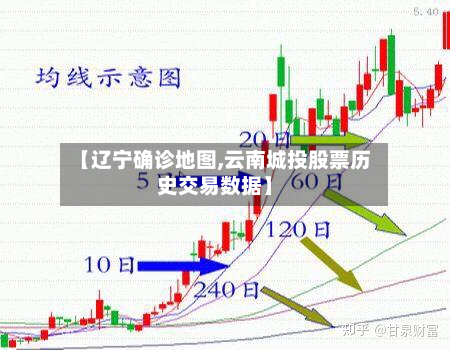 【辽宁确诊地图,云南城投股票历史交易数据】