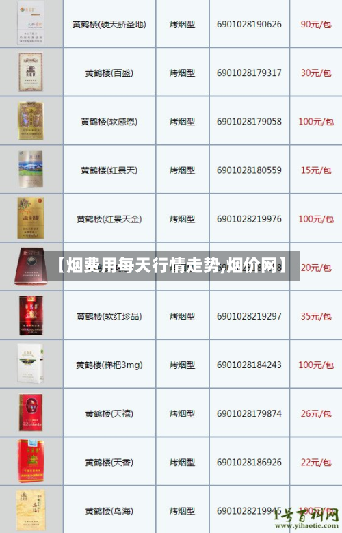 【烟费用每天行情走势,烟价网】
