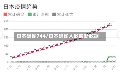 日本确诊744/日本确诊人数最新数据