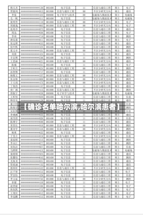 【确诊名单哈尔滨,哈尔滨患者】