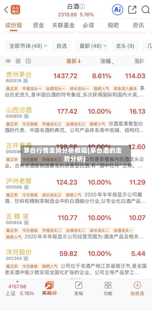 茅台行情走势分析教程(茅台酒的走势分析)-第2张图片