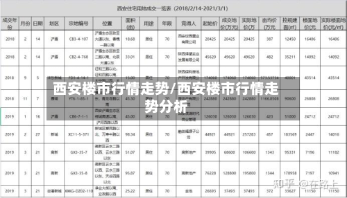 西安楼市行情走势/西安楼市行情走势分析-第2张图片