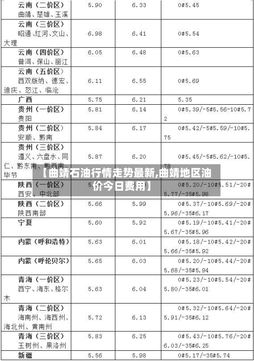【曲靖石油行情走势最新,曲靖地区油价今日费用】