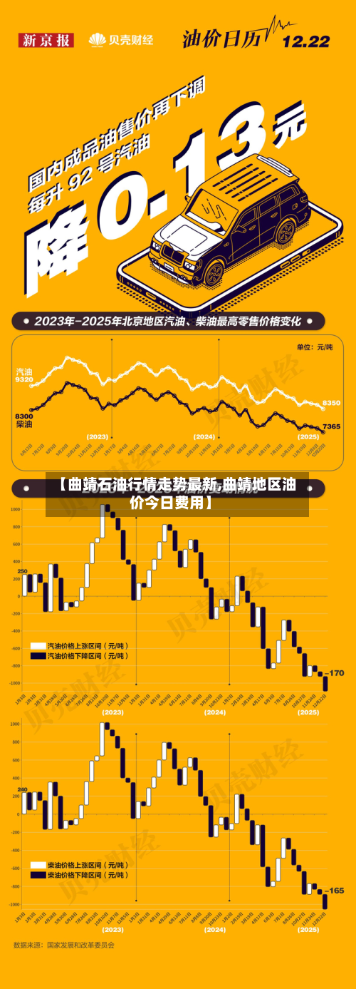 【曲靖石油行情走势最新,曲靖地区油价今日费用】-第2张图片