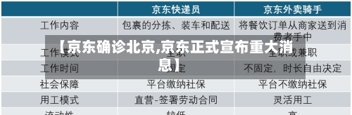 【京东确诊北京,京东正式宣布重大消息】