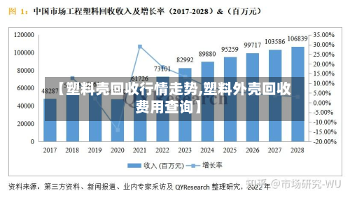 【塑料壳回收行情走势,塑料外壳回收费用查询】